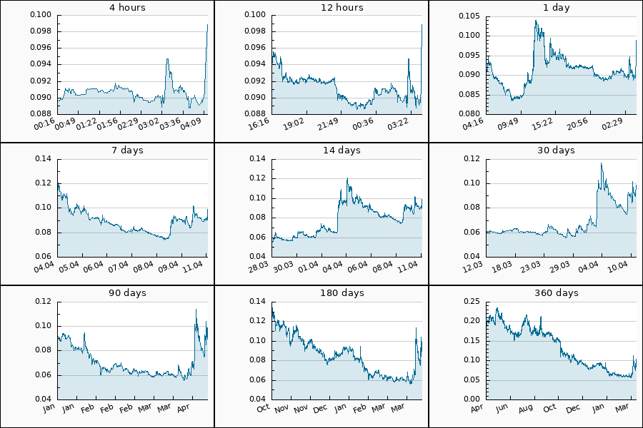 Crypto Pump Dump Alert tweet media