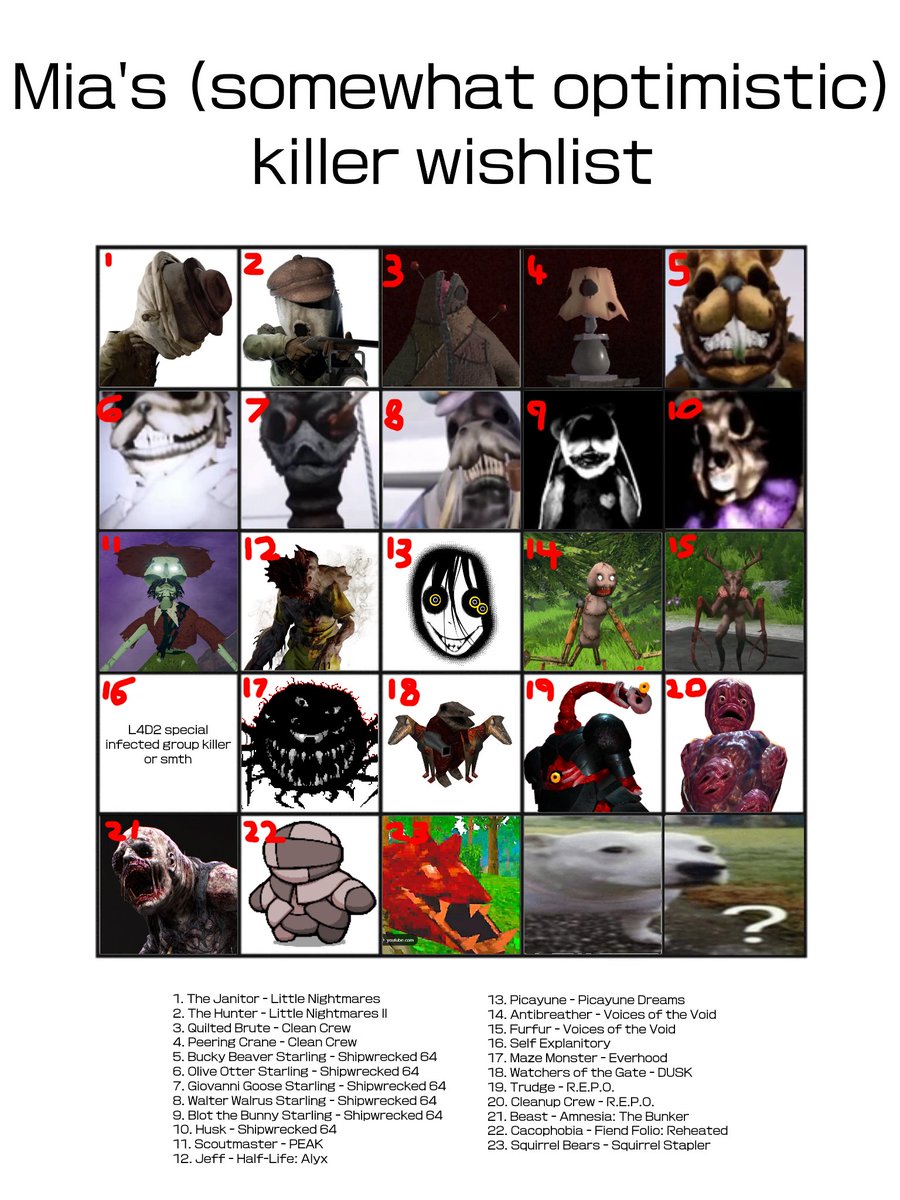 Seen a surprisingly large amount of tweets about Darkest Hours recently (especially since ive been following the games development since 2023) but here is a killer wishlist i made a few days back

#darkesthours