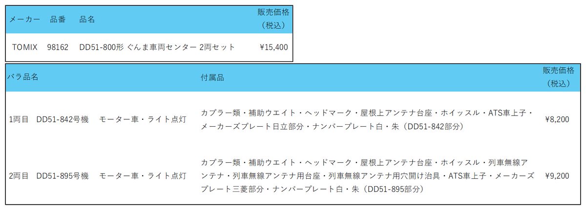 鉄道模型 | #TOMIX】バラシ販売開始！ 98162 DD51-800形 ぐんま車両