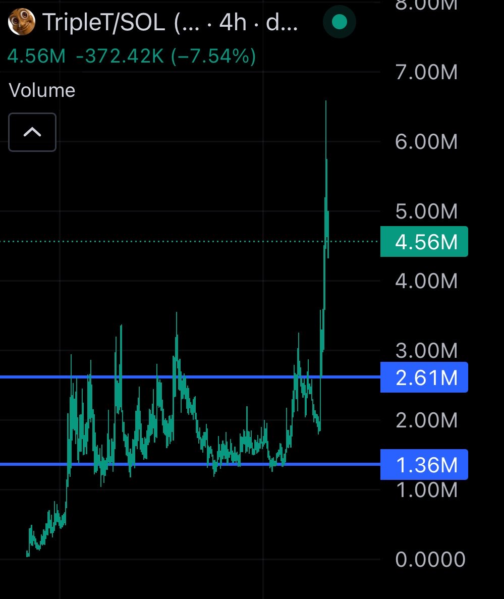 ChartQuest tweet media
