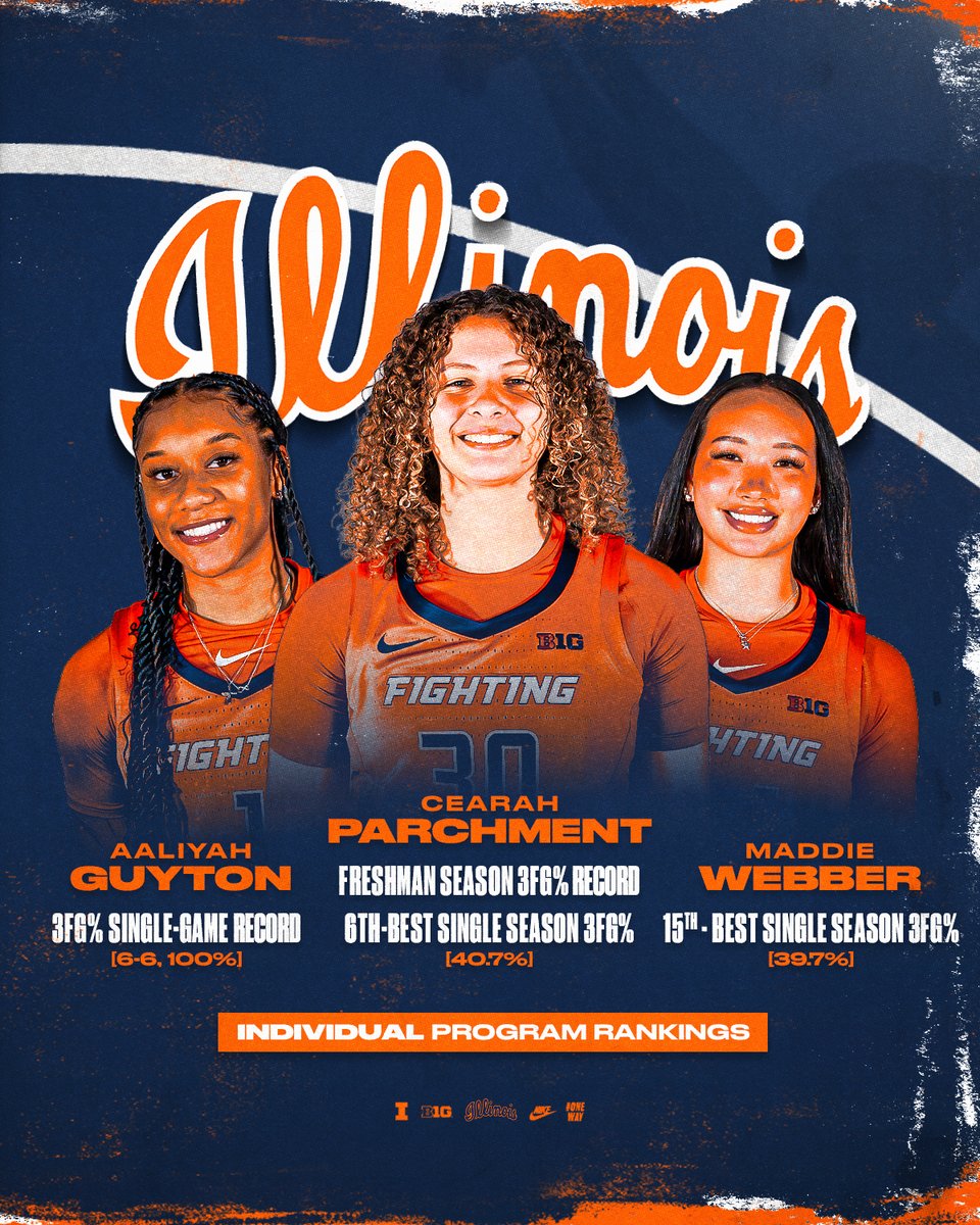 Illinois Women's Basketball tweet media