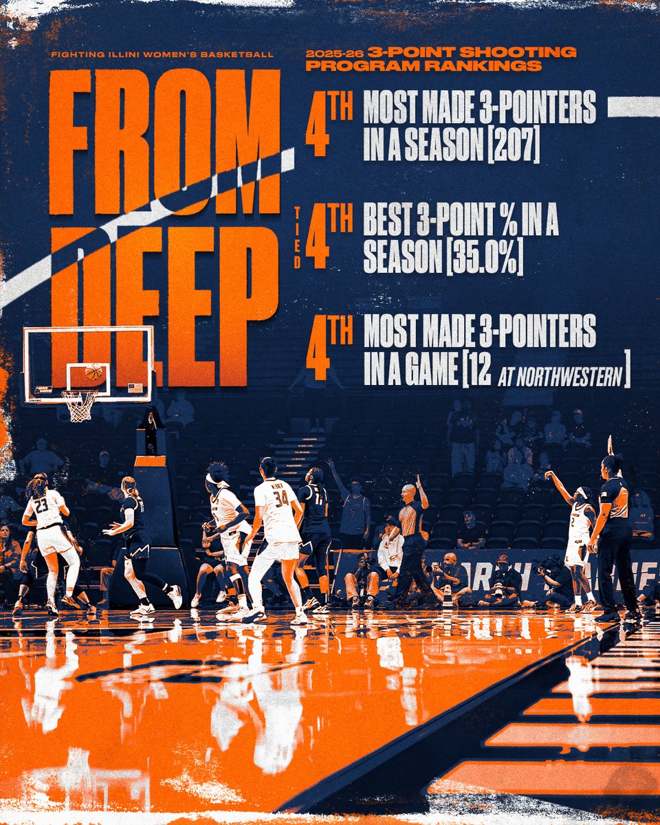 Illinois Women's Basketball tweet media