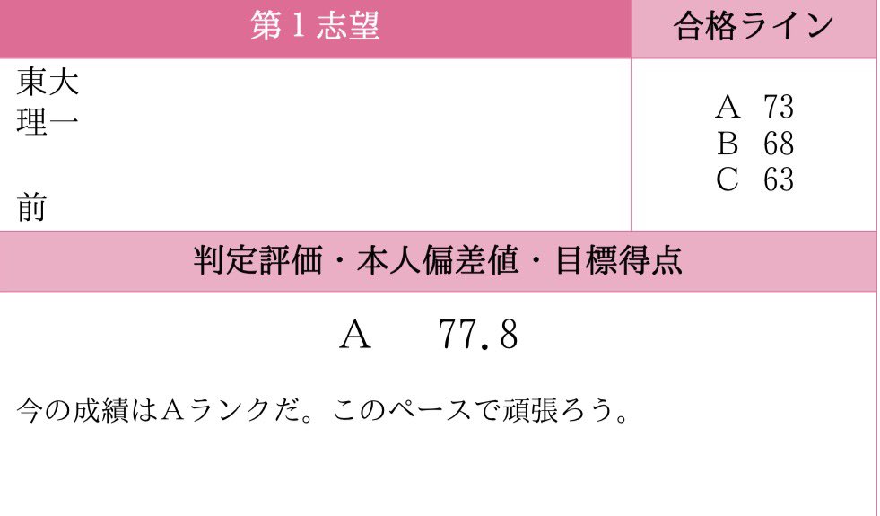 letsgo_uts's tweet photo. 完全なノー勉で過ごしてきましたが東大理系受験することにしました！
周りに受験生がいない地方非進なので、Twitter始めます！
よろしくお願いします🙇

(画像は東大同日、駿台、進研の結果です) https://t.co/HhVicsDsZx