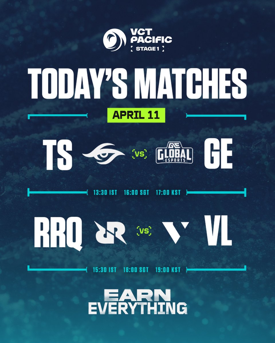 vctpacific's tweet photo. Day 2 of Week 2 brings these first-time matchups as Team Secret take on Global Esports, while RRQ are up against VARREL.
🕔 17:00 GMT+9 | TS 🆚 GE
🕖 19:00 GMT+9 | RRQ 🆚 VL https://t.co/QZY9mdVnqf
