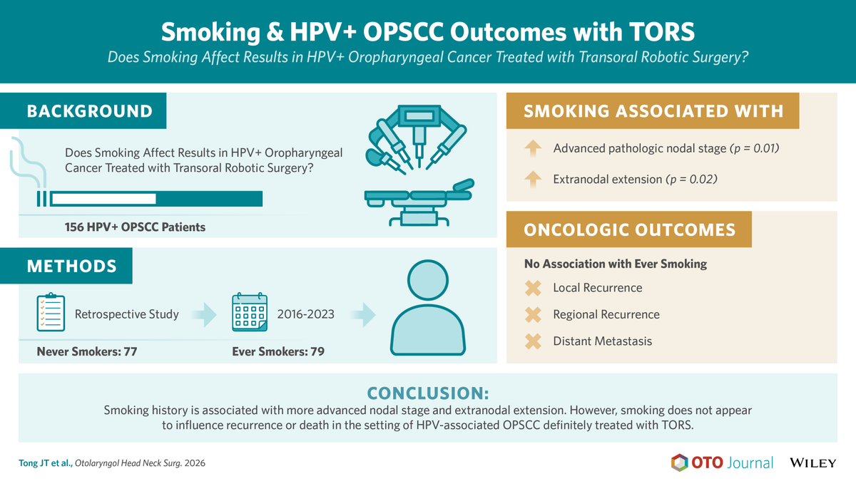 Otolaryngology–Head and Neck Surgery & OTO Open tweet media