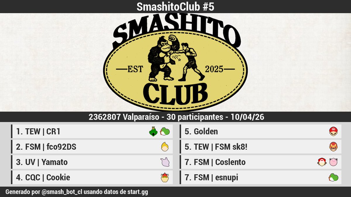 Smash_bot_CL tweet media