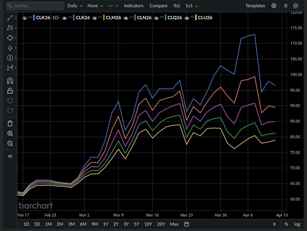 @MichaelPBento Was just messing around on bar chart and set up the near ...