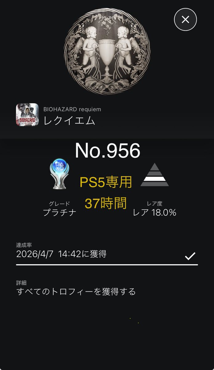 Jisutan0012's tweet image. BIOHAZARD requiem
レクイエム (PLATINUM)
#バイオレクイエム #PlayStationTrophy 

プラチナNo.956

PS3のバイオ5プラチナ以来なので12年ぶりという快挙😂 3周でトロコン。37時間でした。超ご無沙汰でもプラチナ取れる難易度なので諦めなければいける。最高難易度はグレース編が超絶ストレスでした😫