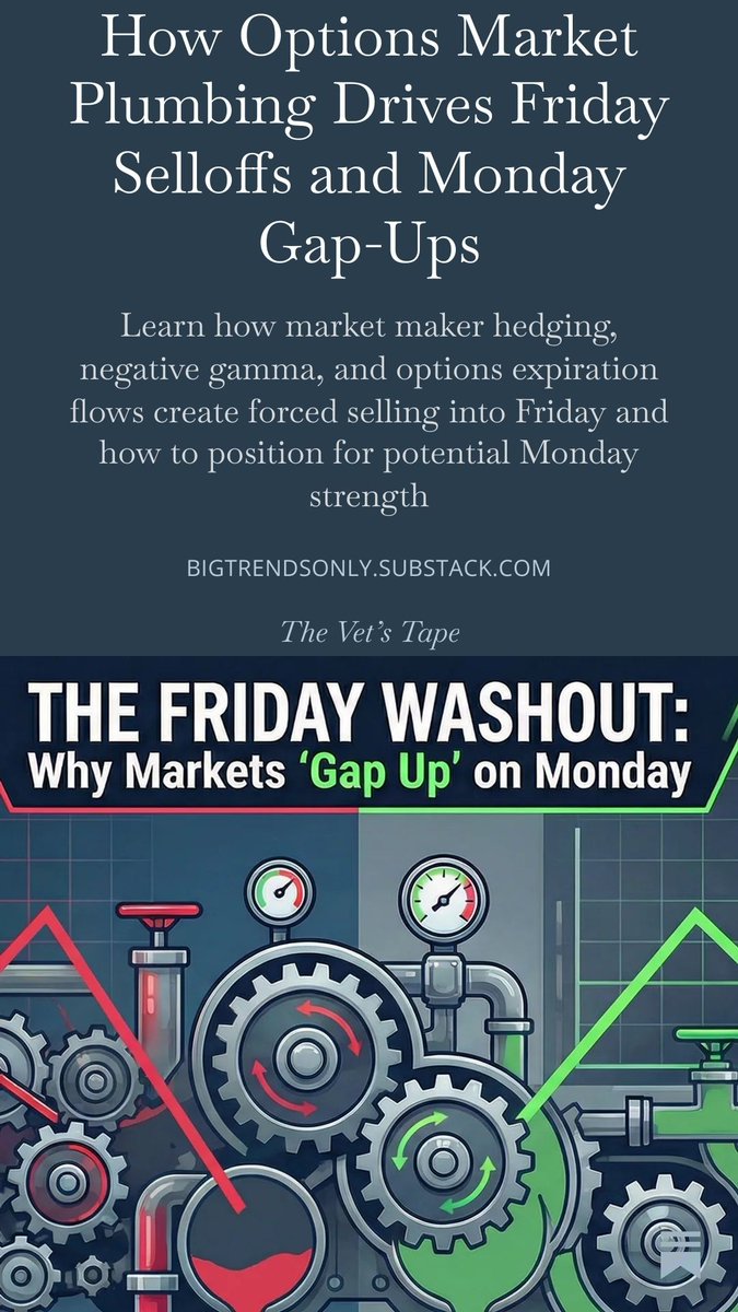StocksPursuit's tweet image. Software SaaS is setting up for a Monday gap up. If you understand how options market plumbing works, this is obvious. We broke it all down  
Outside paywall buff.ly/7Hrt0sP

#SaaS #AI #AgenticAI #AIAgents #Options #StockMarket