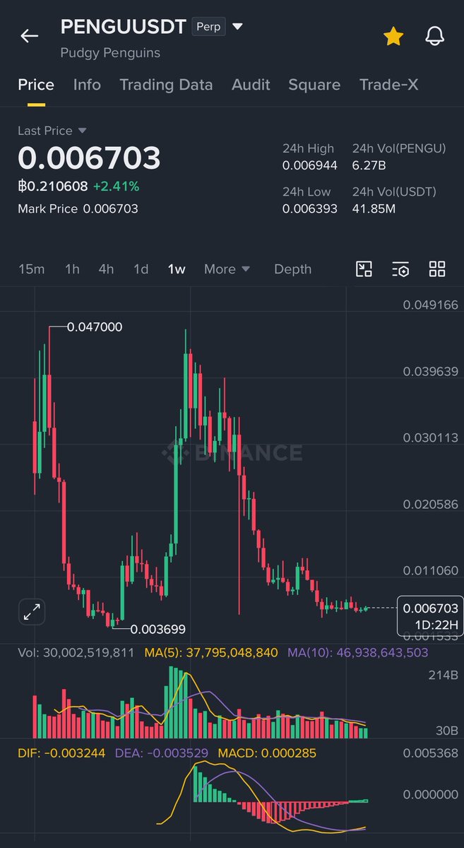 Pure8Nature's tweet photo. I noticed some meme coins are starting to pump since a few days ago..

So, meme bull cycle is back?

$CHILLGUY
$ZEREBRO
$PENGU
$USELESS https://t.co/QChMqrpcOw