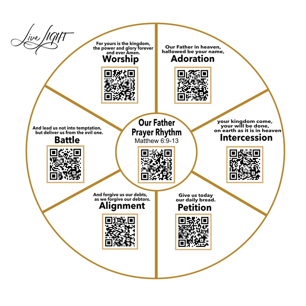 trevorhlund's tweet image. "You are for me and not against me and since you are for me, who can be against me?" lttr.ai/AqBFF

#ourfather #prayerrhythm #praise