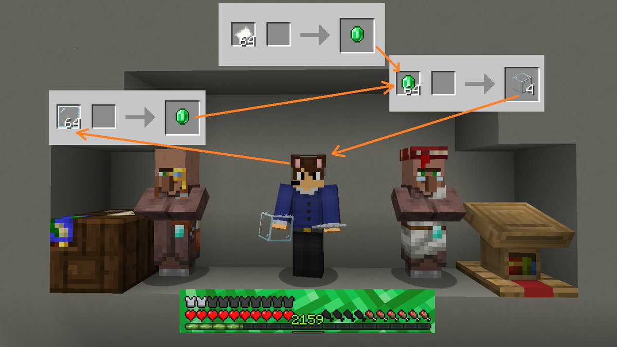 gray_cat27's tweet photo. #FREESERVER @FREESERVERP
最近明るみになった循環取引による経験値及びエメラルドの過生産の様式図 #Minecraft https://t.co/7mWWqzsLd8