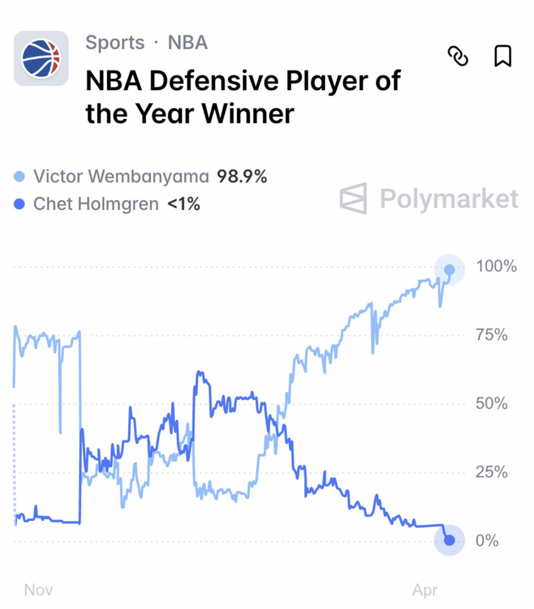 Polymarket Sports tweet media
