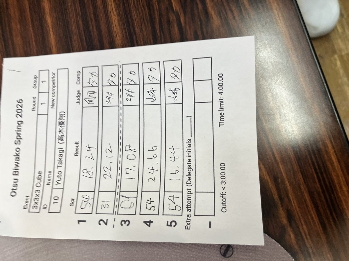 みきゃん tweet media