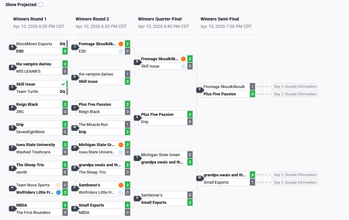 don’t let the grandpa and his two brain cells make Swiss…

RLCS Day 2 through Uppers! <a href="/yakothetako/">yako</a> <a href="/MohmedVhora/">Pyre</a>