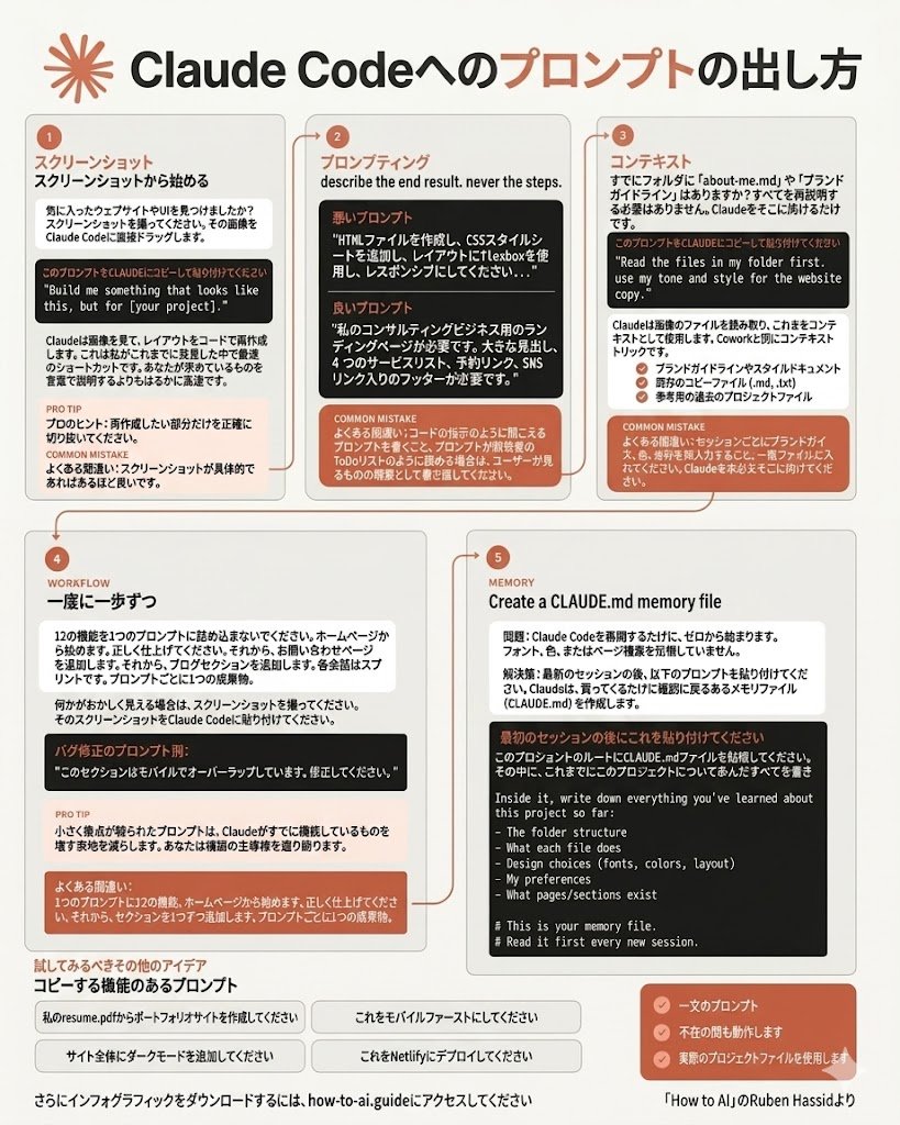 hata_AI_master's tweet photo. 【Claude Codeでゼロコーディング実践ガイド】

✅ 事前準備（6ステップ）
1. Claudeデスクトップアプリを開く
2. 「Code」モードを選択
3. PCのフォルダを選択
4. SettingsでGitHubアカウントを接続（無料）
5. Connectorsを開く

✅ 必須設定（これで爆速に！）
・モデル → Opus 4.6（最強モデル）
・Auto accept edits → ON（自動で編集続行）

✅ 魔法のプロンプト（コピペ用）
"Create a GitHub repo named [名前]. 
I do not know how to code. Code everything for me. 
I want to [目標] for [成功条件]. 
Here's an example [スクショ添付]."

→ これでClaudeが全部作ってくれる！
秘密：コードの書き方じゃなく、「何を作りたいか」を明確に伝える力が全て。