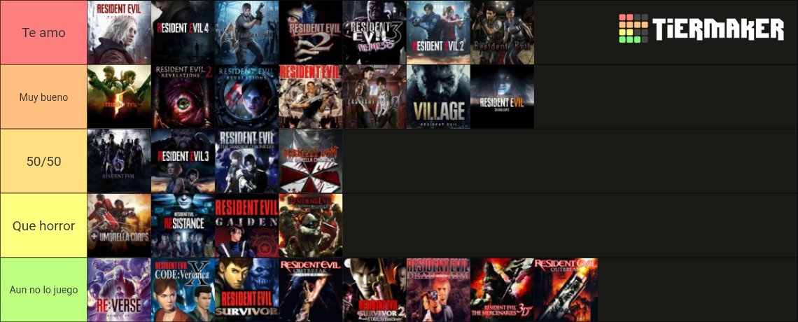 Mi tier list, que les parece? :v