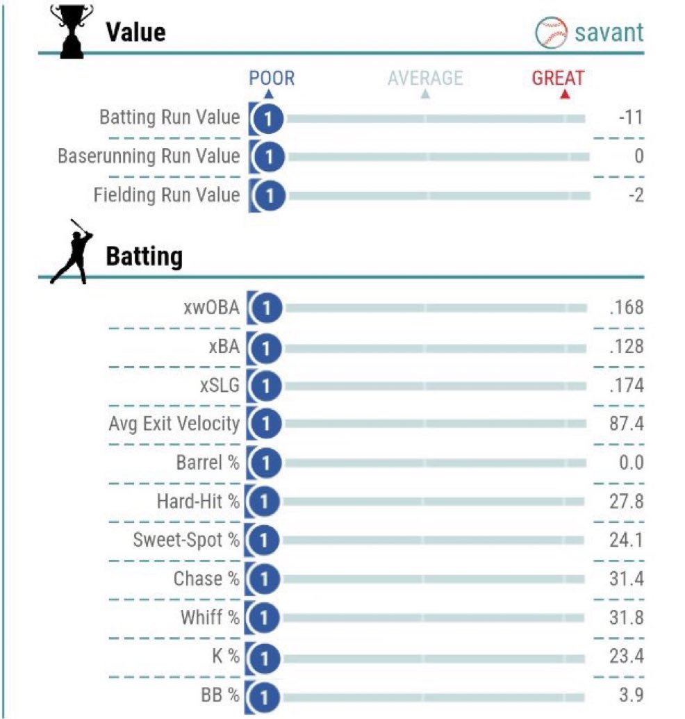 Live look at the Mets team percentile rankings so far in 2026 👀🙏🔥
