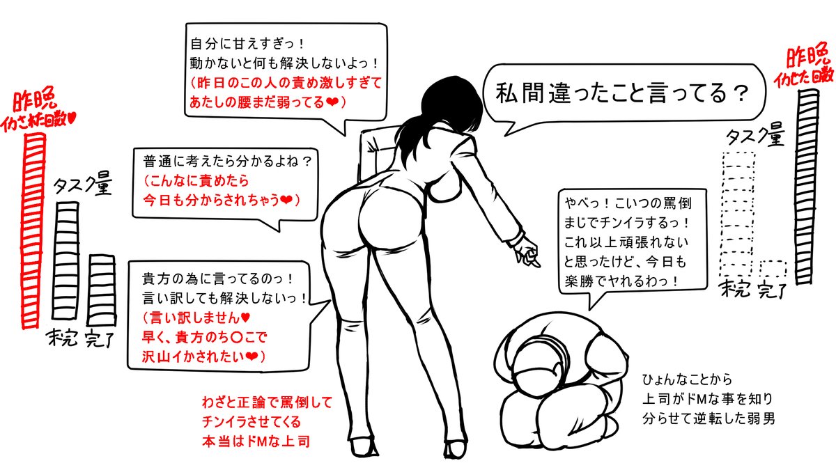 これも
とある社会風刺の投稿のパロディ
(多分、パワハラ系とかそう言うのだったと思うw)
だったんですけど…w;
まっつつつつつたく響かんかったねw;
個人的には
良いケツも描けたし
グッとくる内容なんですけどもねw;
ズレてんのよねなにかがw; 