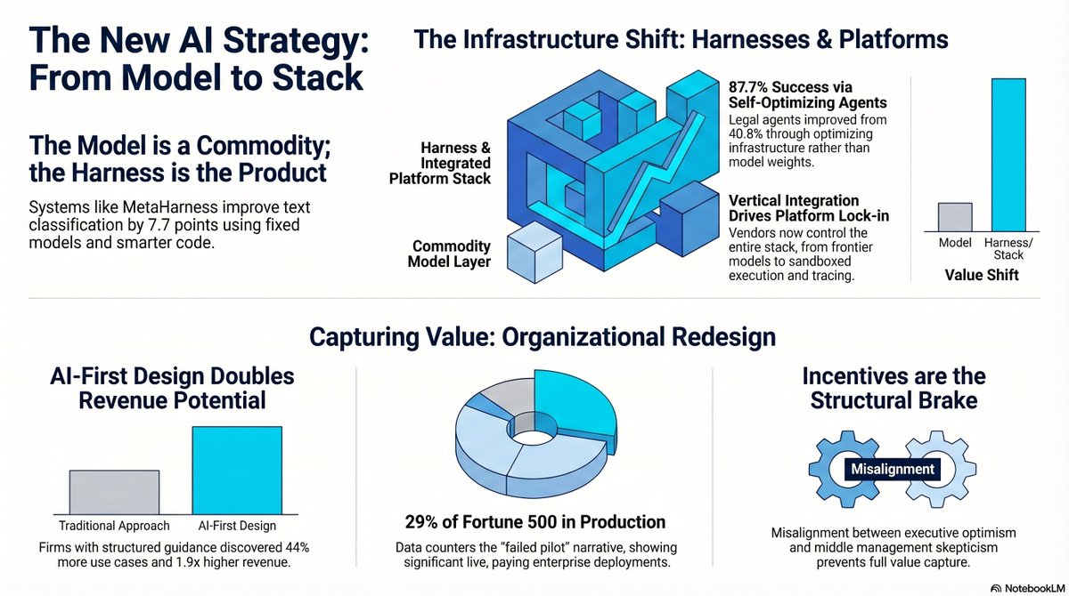 GenAI Simplified tweet media