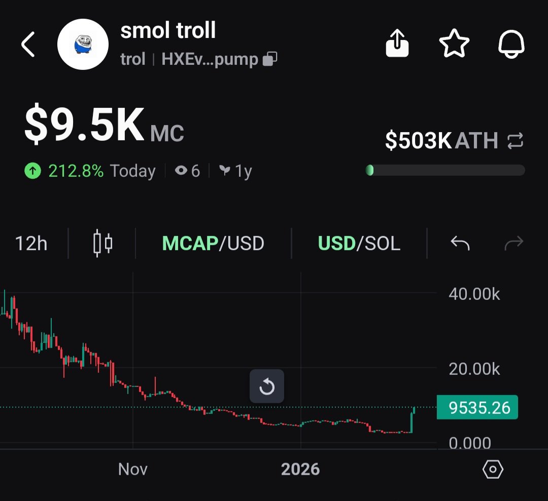 Looking good...

I remember how fast this one always runs...

I'll be here to push with y'all. 

Get Ready smol trollers.