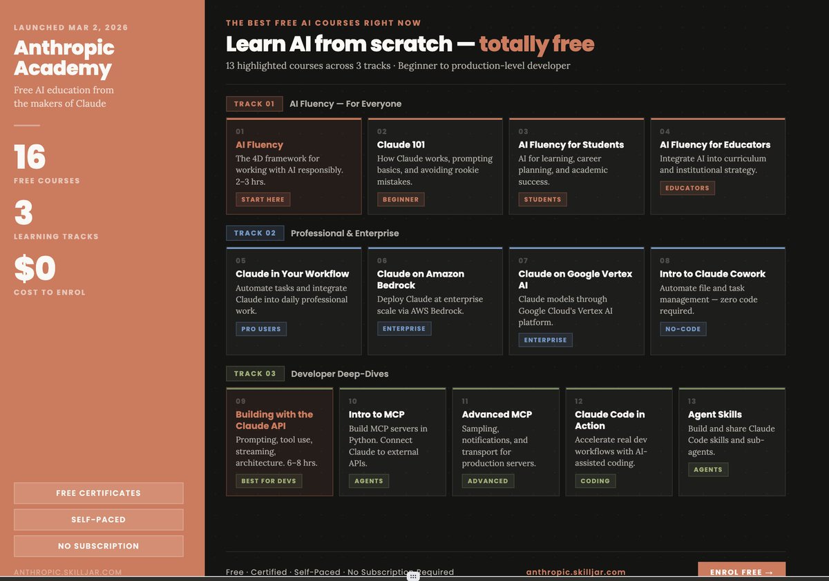 Anthropic is offering FREE courses to learn AI from scratch. I sourced ...