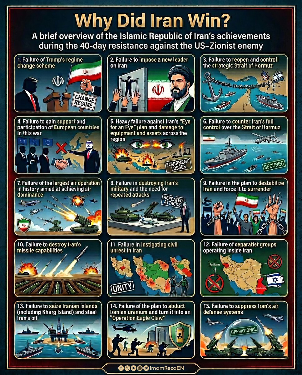 Why Did Iran Win?

A list of the US-Zionist enemy's failed war objectives as a result of the Islamic Republic of Iran’s resistance.

#Iran