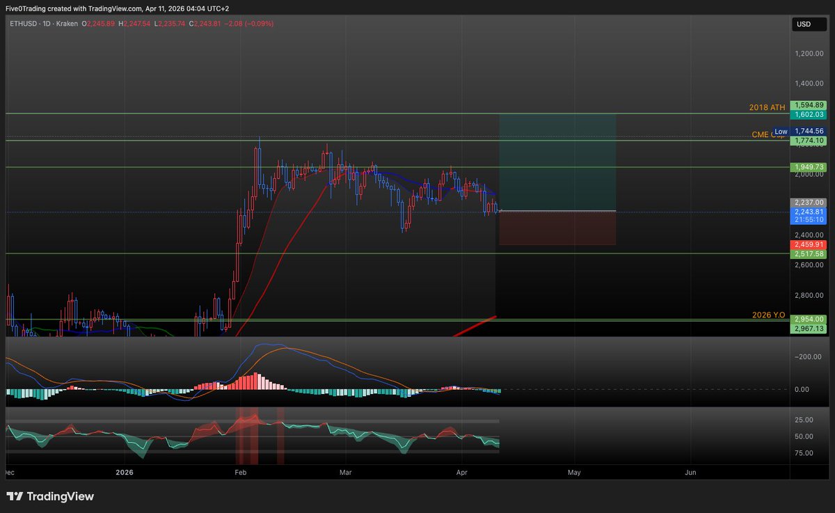 5.0 INVERTED.BULL 🙃 tweet media