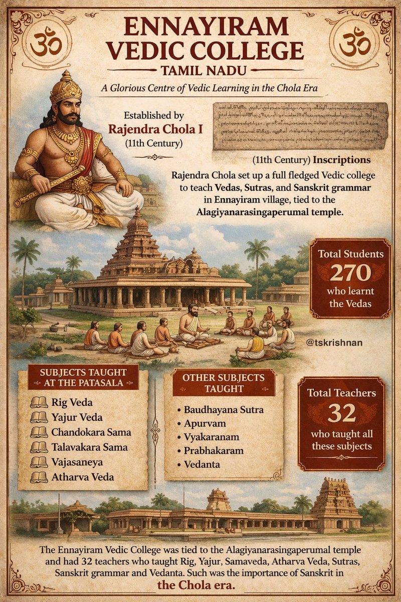 tskrishnan's tweet photo. A full fledged Vedic college was functioning at Ennayiram in Tamil Nadu. It was set up and patronised by Rajendra Chola. Here are some salient features of the Vedic college. https://t.co/0bwIo3WPkX