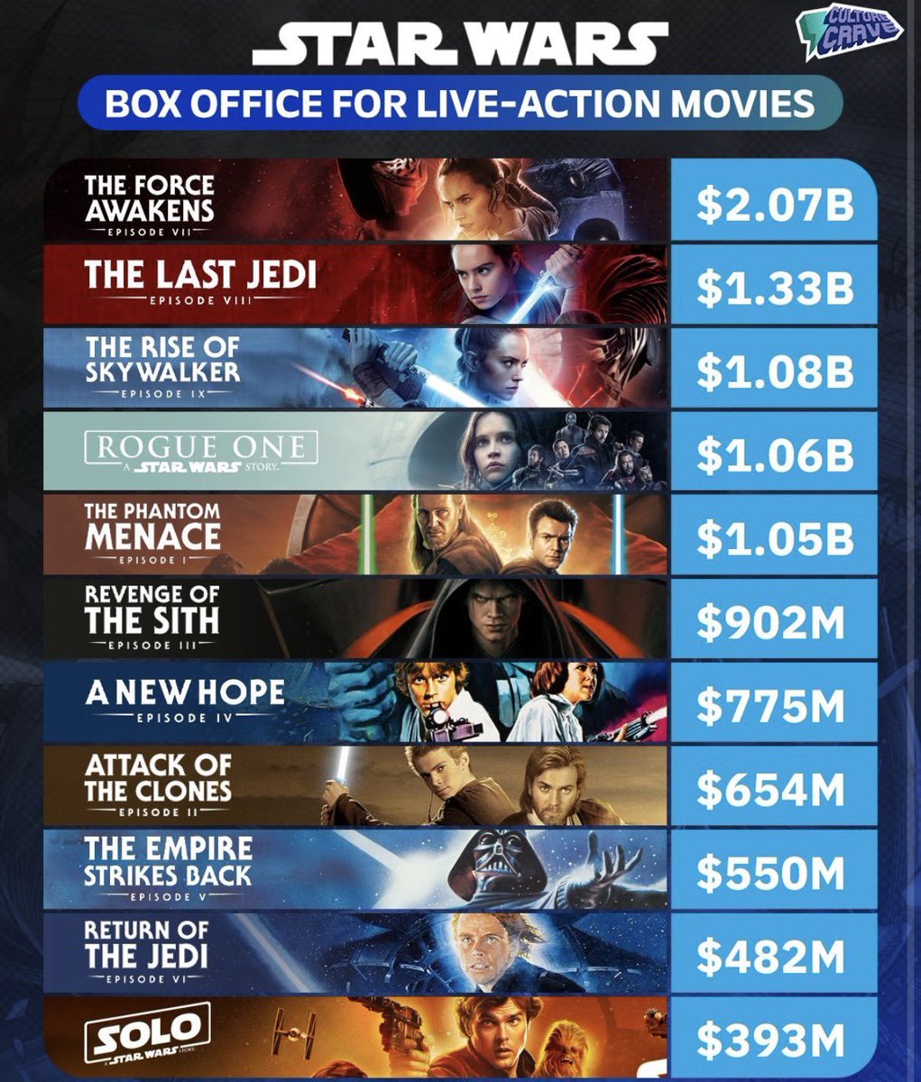 Star Wars Daily tweet media