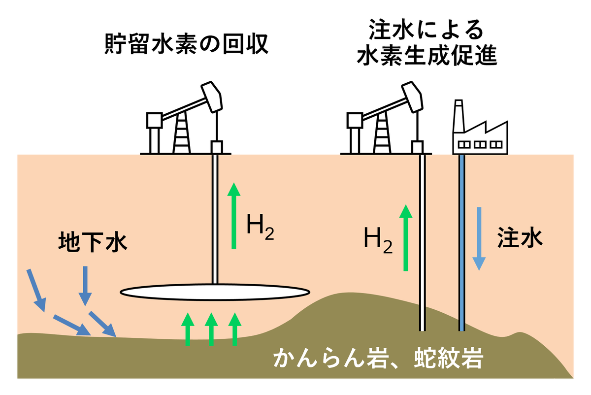 NEDO 新エネルギー・産業技術総合開発機構 tweet media