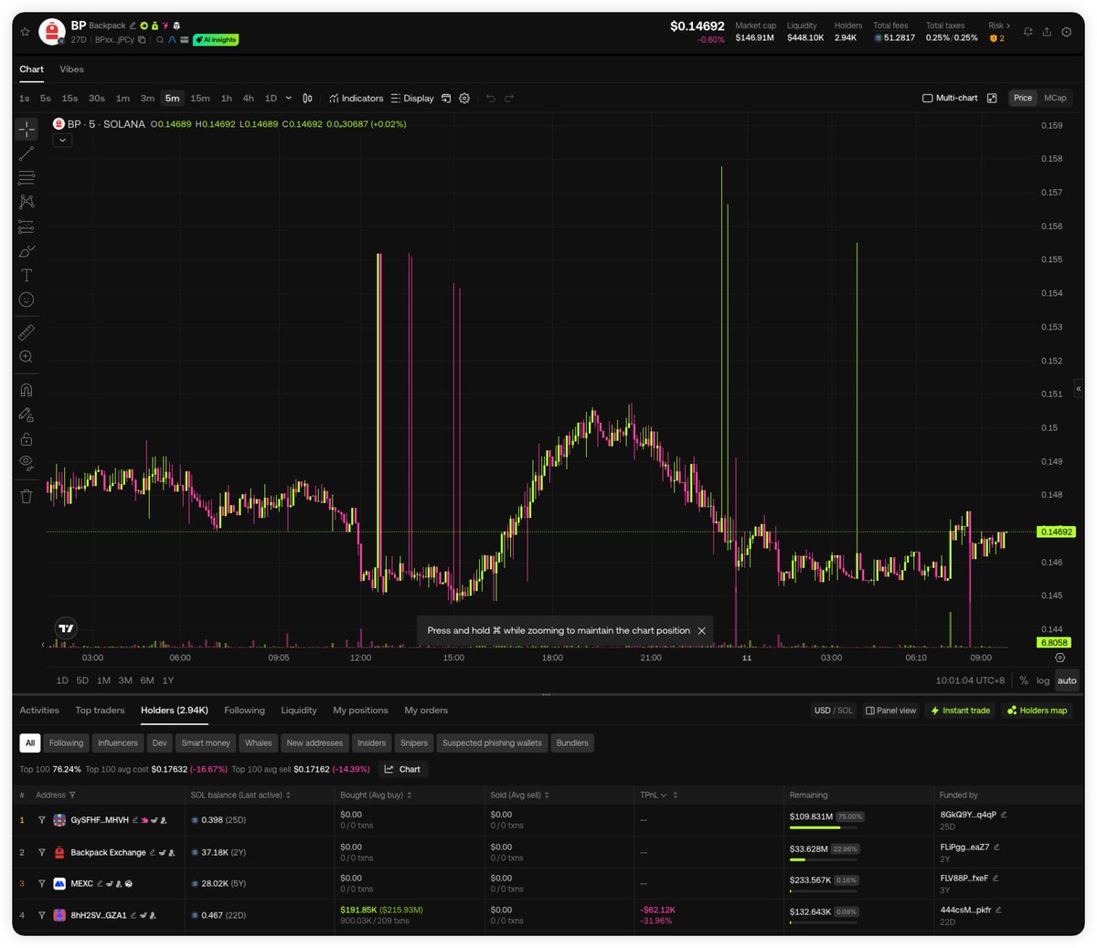 Fisher 🌊RIVER | Renaiss tweet media