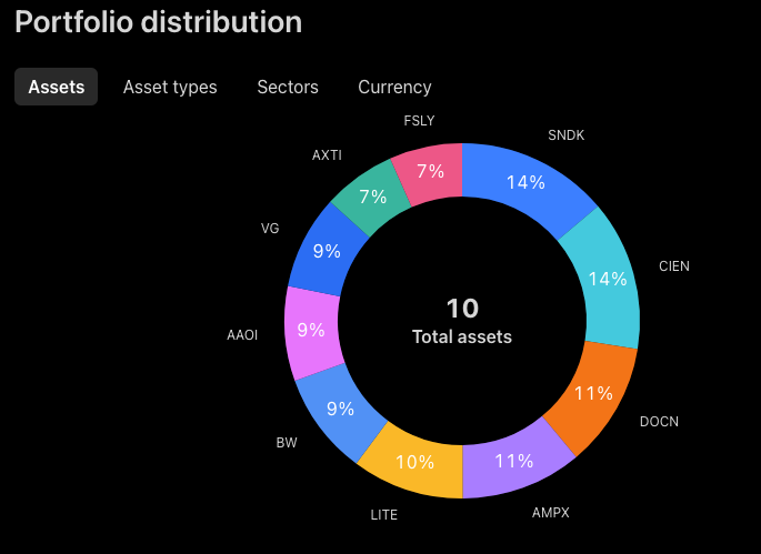 SuperTrend tweet media