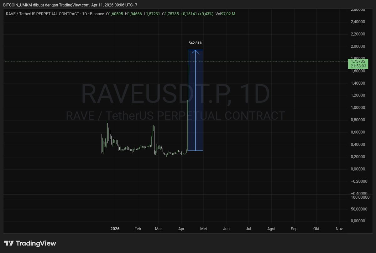 BITCOIN UMKM tweet media