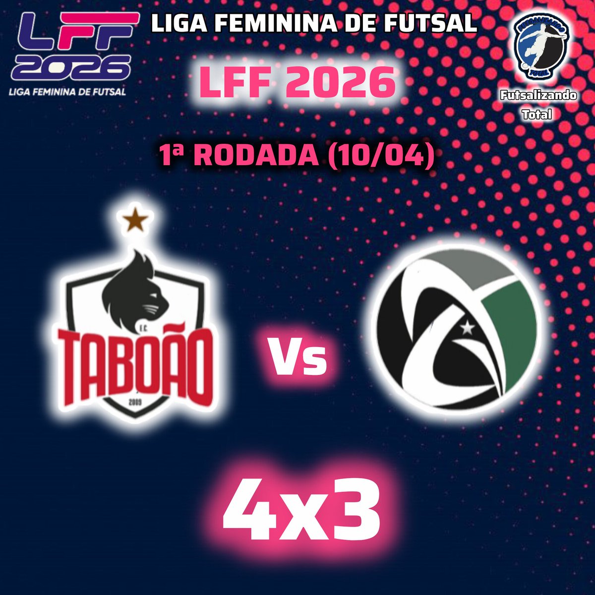 FutsalizandoTT's tweet image. LIGA FEMININA DE FUTSAL

O Taboão Magnus venceu o Malgi por 4 a 3 na estréia da LFF 2026.

#FutsalizandoTotal #LigaFemininaDeFutsal #LFF #LFF2026