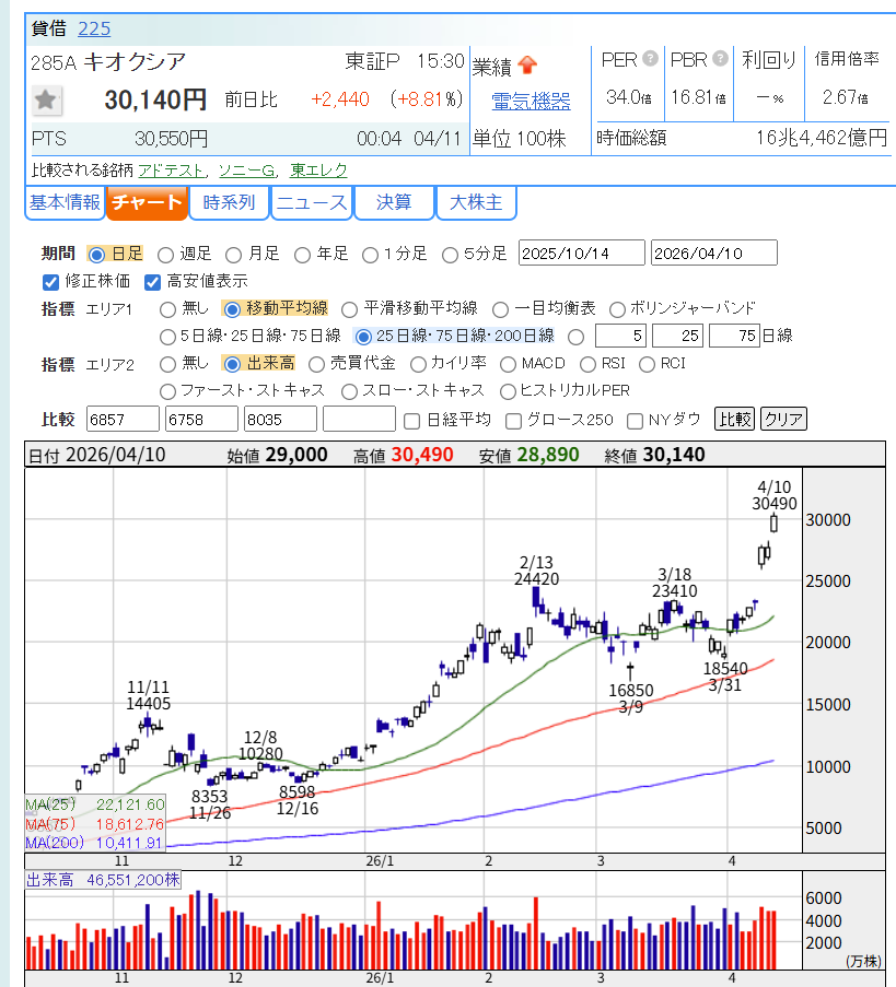 ニル＠デイトレ勉強中 tweet media
