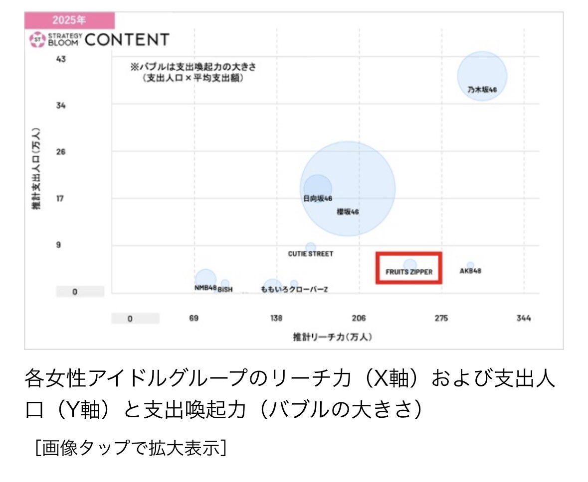 望月優夢｜アイドルビジネス考察 tweet media