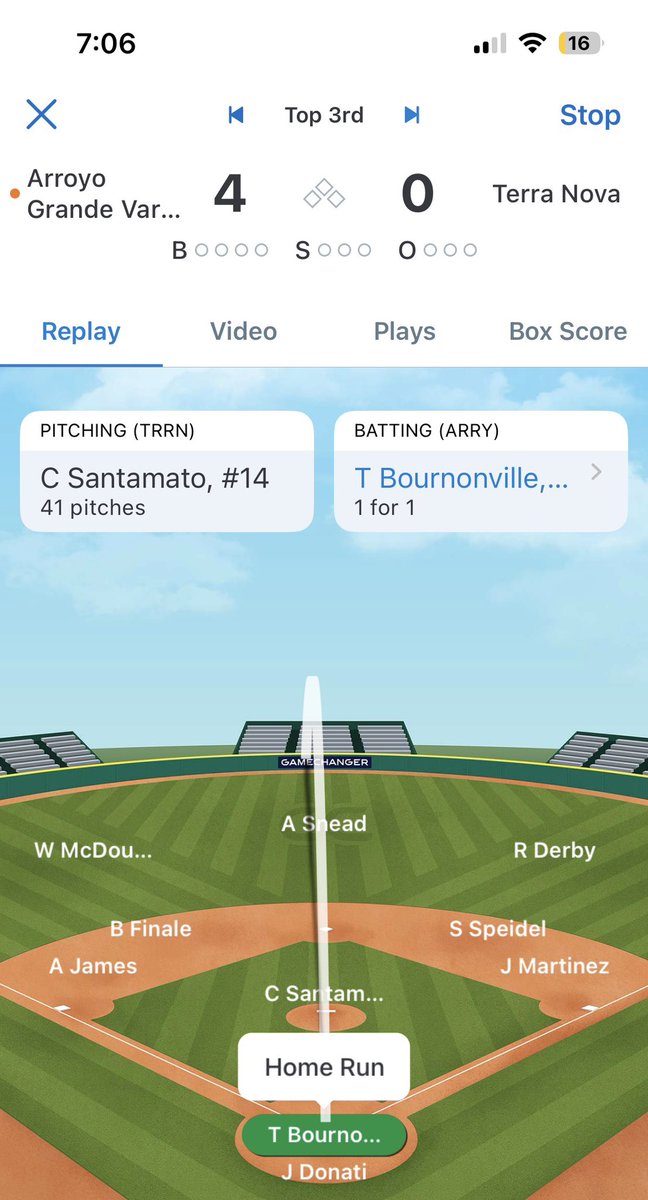 TannerBour_33's tweet photo. Home run #4 
2-4 against Terra nova with HR and double 
(Still trying to find a video) https://t.co/FePx560Qko