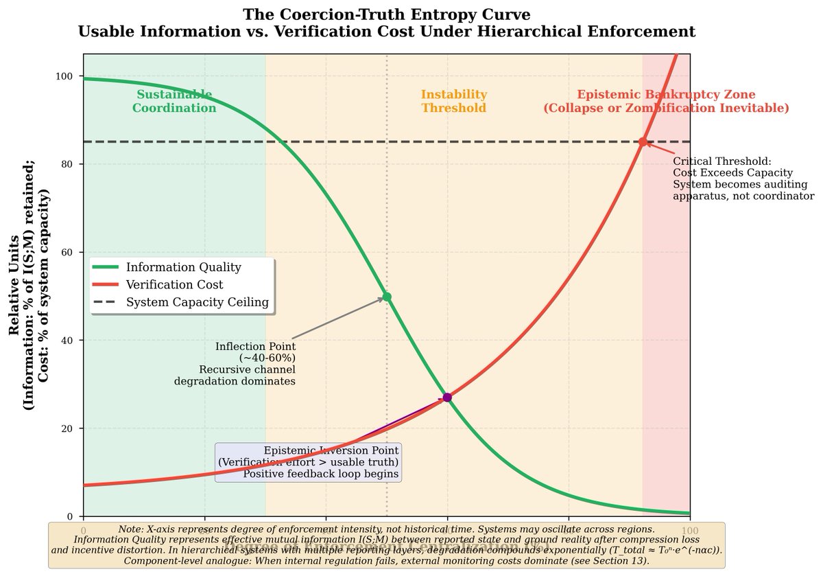 IAMBSeeley's tweet photo. @FAHayekSays The China model only works because it’s subsidized. https://t.co/0eGFglElhD