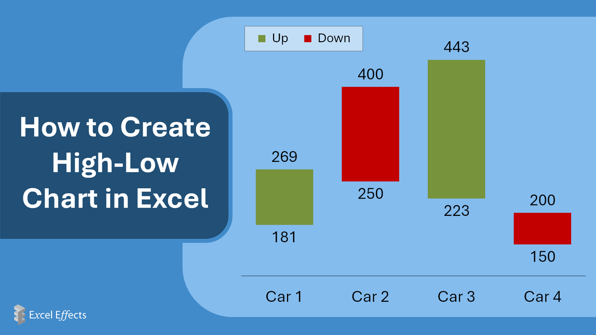 ExcelEffects's tweet photo. How to create high-low chart in Excel... https://t.co/bdNW2gv690 https://t.co/WQiJVW30AD