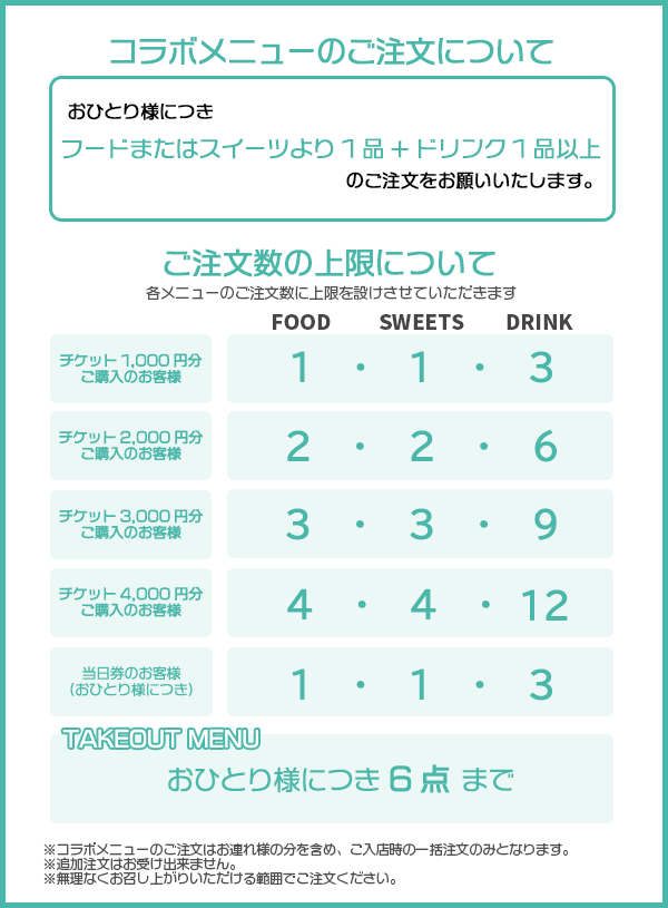 peachorange_ch's tweet photo. @sy_1550 @Princessmich123 友達と二人で行って、セット1の料理3品(カードランダム3枚＋チョイス1枚)、友達は料理を2品(カードランダム2枚)でした。
注文数も人数で上限があります。
https://t.co/xuY5sUFe1N https://t.co/QaOVnoK0v9
