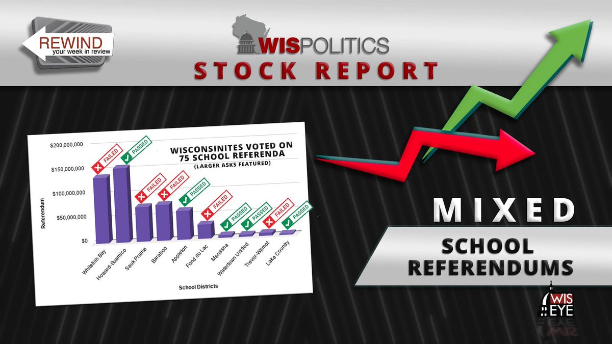 WisPolitics (State Affairs Pro Wisco) tweet media