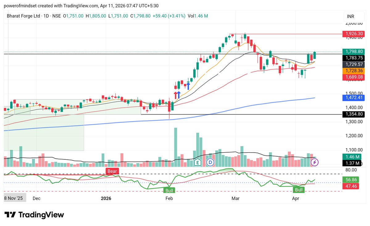 POWER OF MINDSET 🇮🇳 tweet media