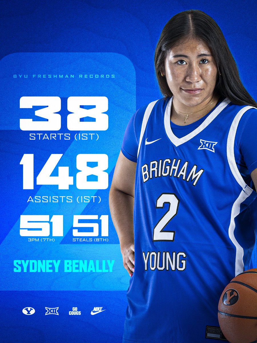 byuwbb's tweet photo. ⭐️The fabulous freshman⭐️ https://t.co/RiC648fnqn