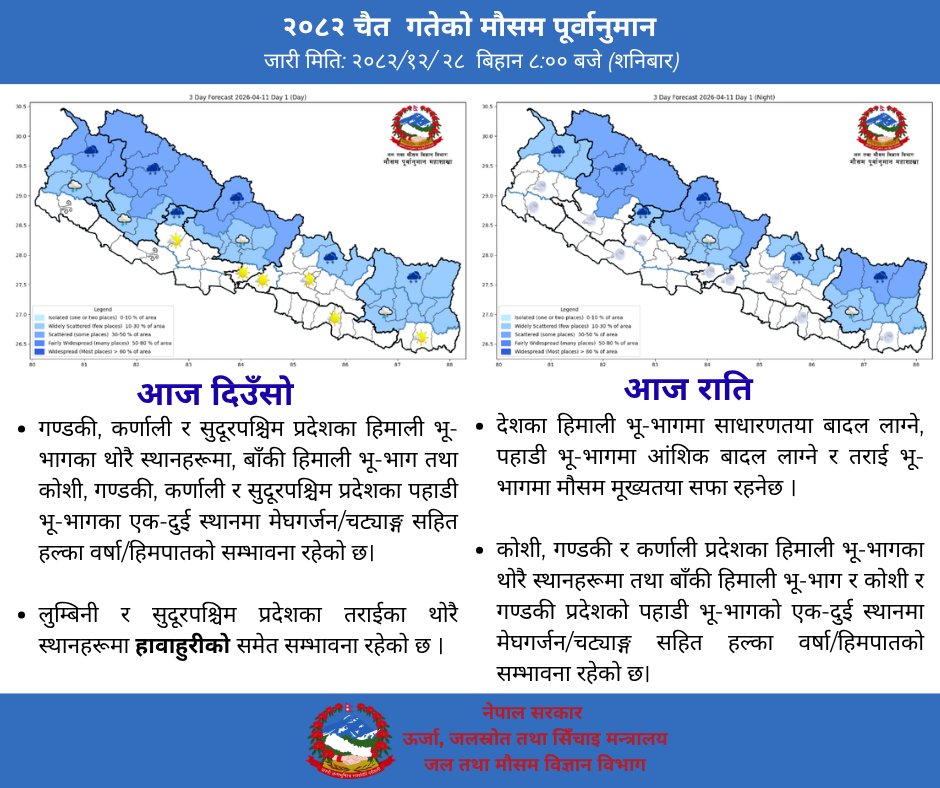 Nepal Weather Forecast tweet media