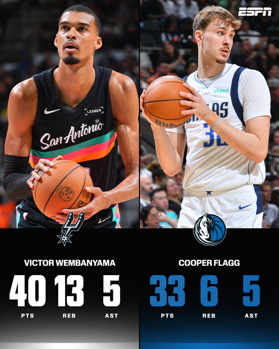 NBA on ESPN tweet media