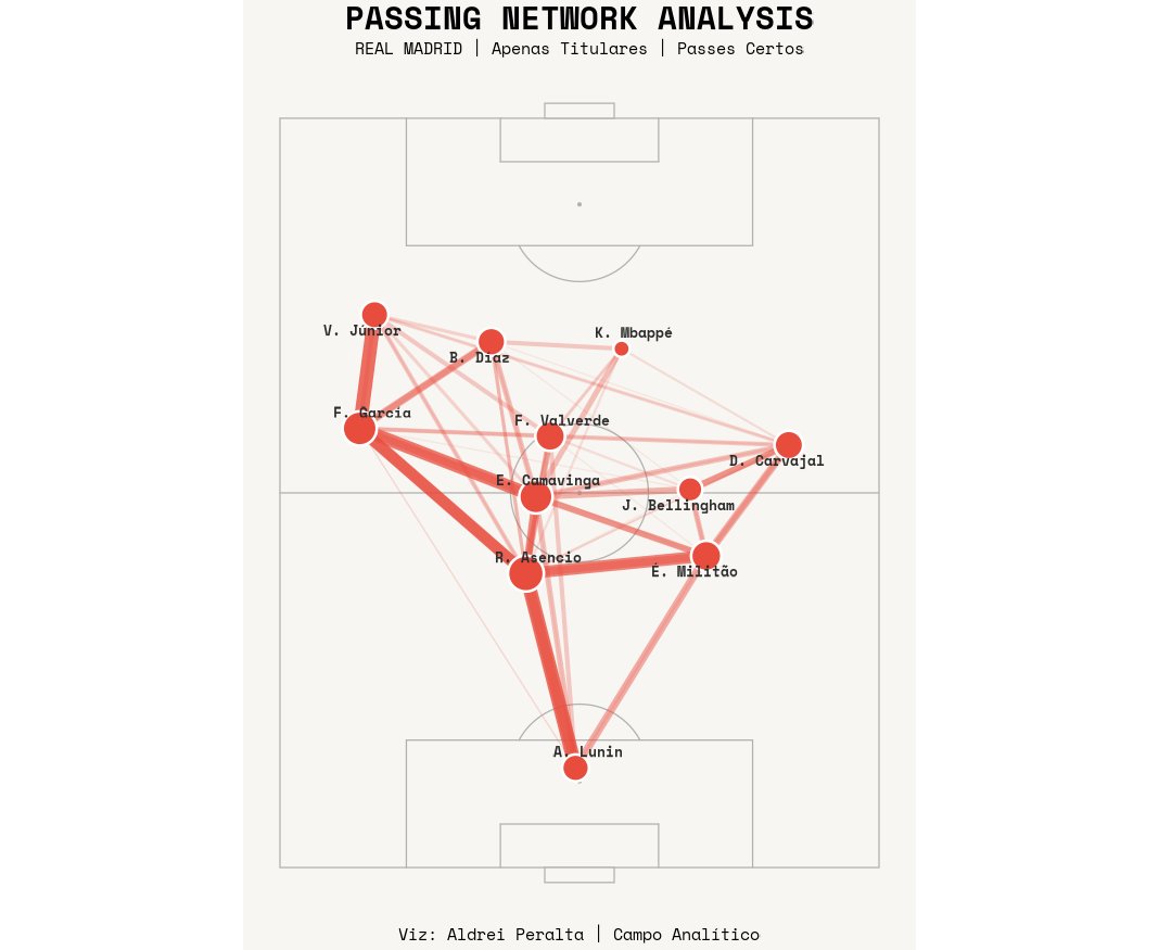 Aldrei Peralta ➔ Campo Analítico tweet media