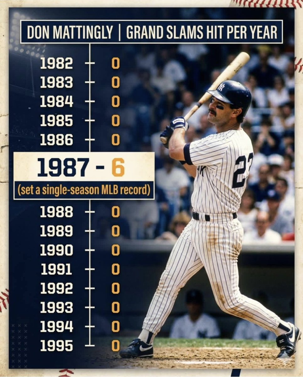 This has to be one of the top ten oddest stats in MLB history