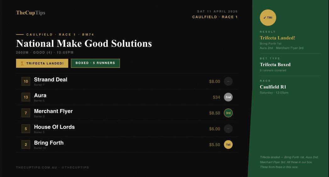 What a start!! Lots of members took the Tri on offer for over 25x return. Here we go! #caulfield #randwick #horseracing #punting