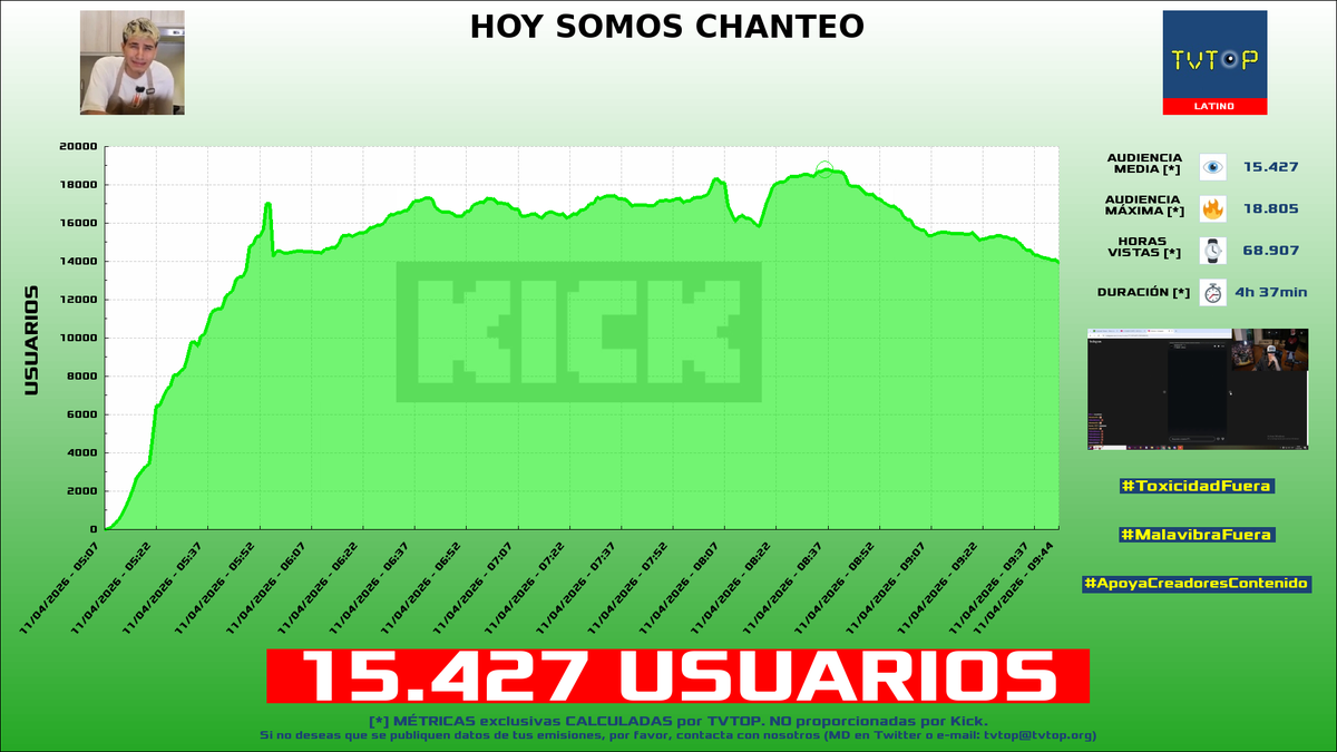 TVTOP España tweet media